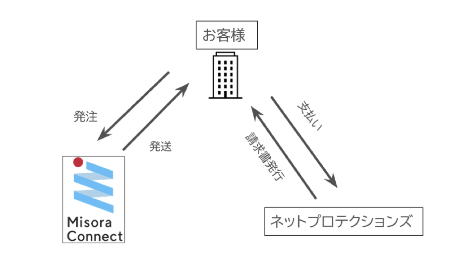 NP掛け払い ご利用ガイド｜お知らせ｜株式会社ミソラコネクト
