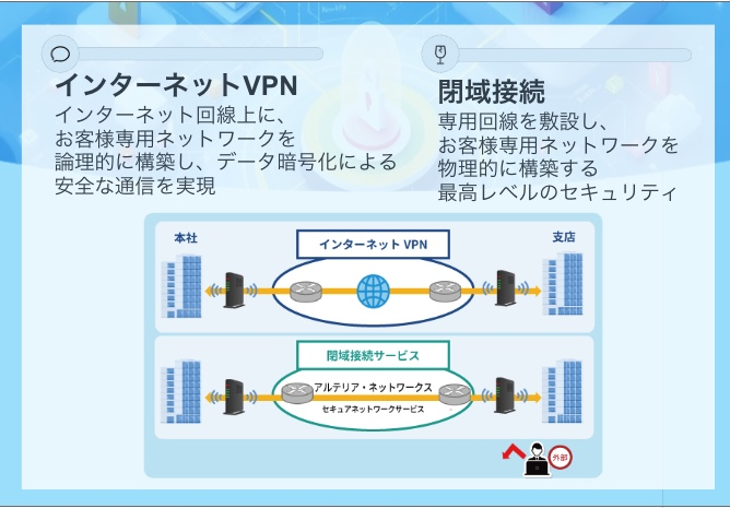 インターネットVPN・閉域接続