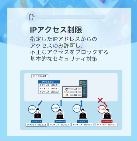 IPアクセス制限