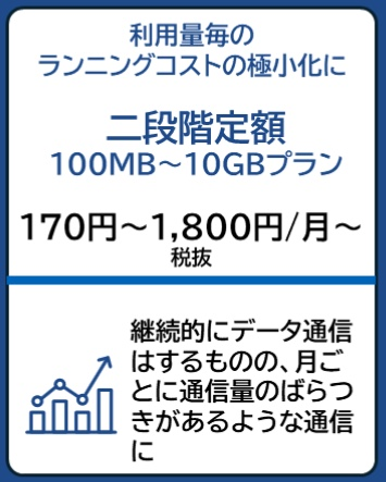 ご利用例 5
