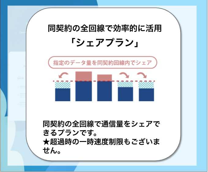 シェアプラン