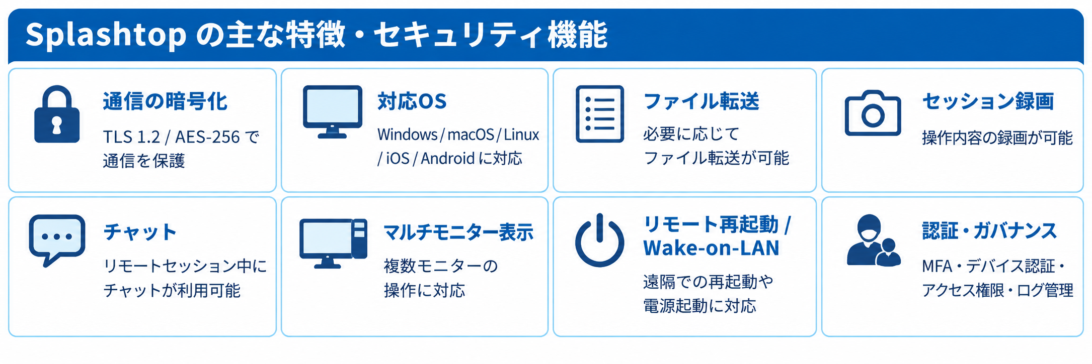 Splashtopの主な特徴とセキュリティ機能を8つ紹介している画像