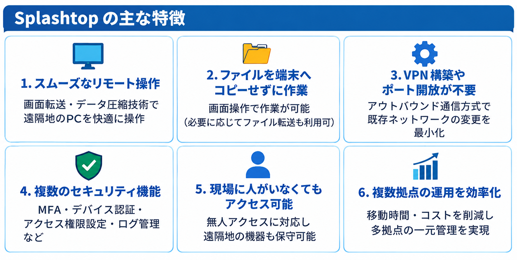 Splashtopの6つの特徴を簡潔にまとめた画像