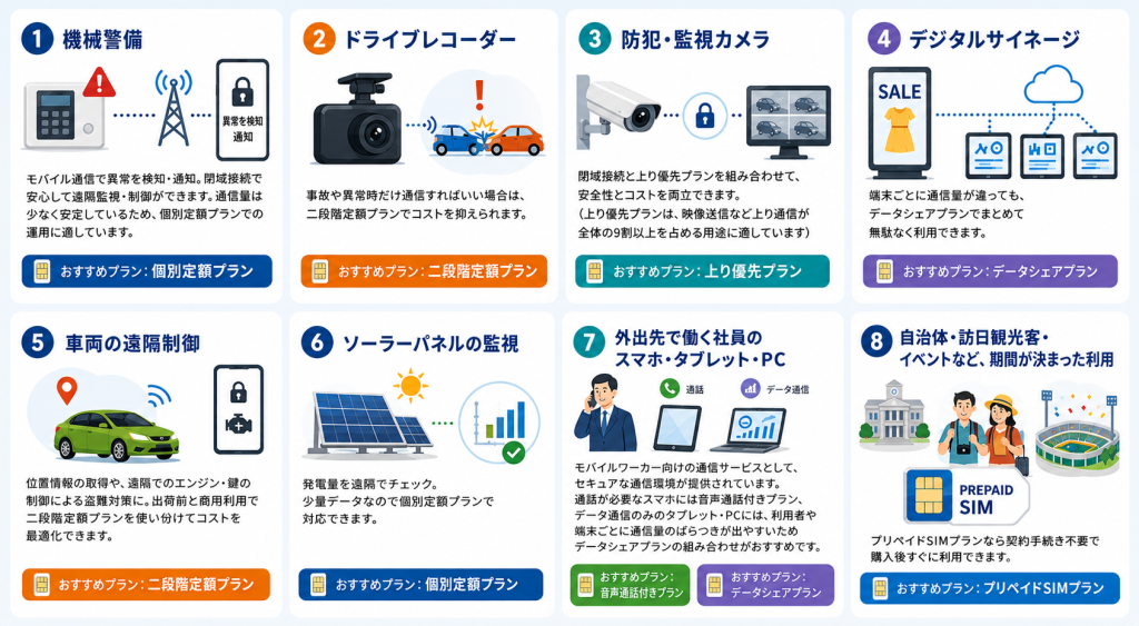 利用シーン別具体例に関して例とおすすめぷらんを8つまとめて記載している画像